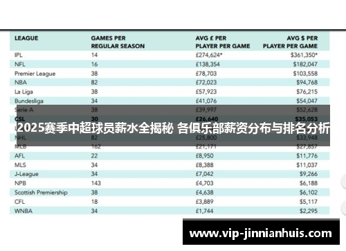 2025赛季中超球员薪水全揭秘 各俱乐部薪资分布与排名分析