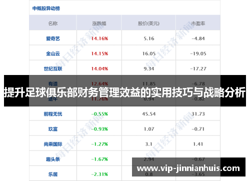 提升足球俱乐部财务管理效益的实用技巧与战略分析