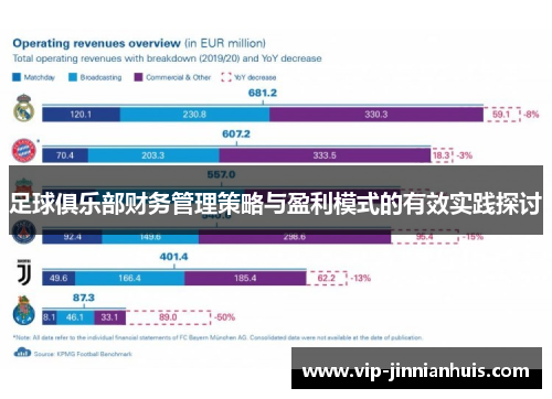 足球俱乐部财务管理策略与盈利模式的有效实践探讨