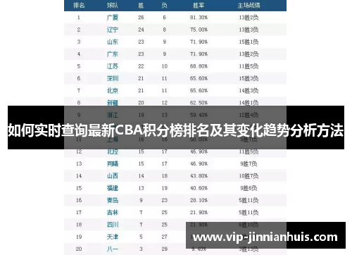如何实时查询最新CBA积分榜排名及其变化趋势分析方法