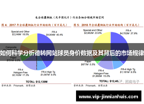 如何科学分析德转网站球员身价数据及其背后的市场规律