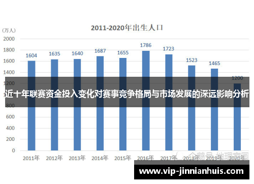 近十年联赛资金投入变化对赛事竞争格局与市场发展的深远影响分析