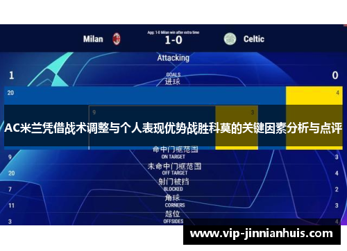 AC米兰凭借战术调整与个人表现优势战胜科莫的关键因素分析与点评