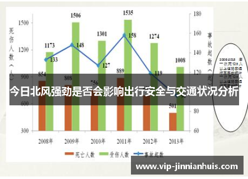今日北风强劲是否会影响出行安全与交通状况分析