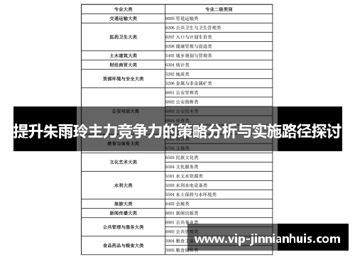 提升朱雨玲主力竞争力的策略分析与实施路径探讨