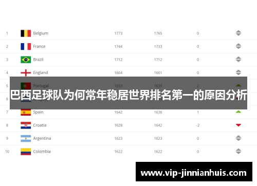巴西足球队为何常年稳居世界排名第一的原因分析