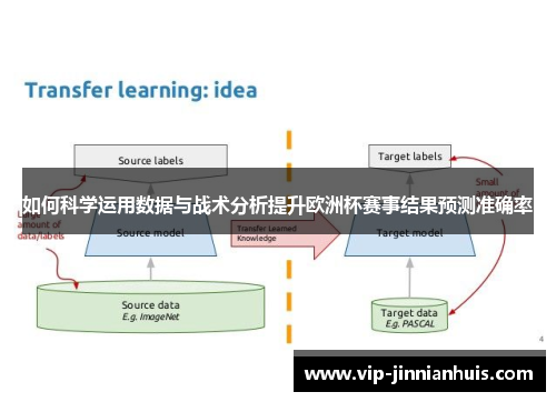 如何科学运用数据与战术分析提升欧洲杯赛事结果预测准确率