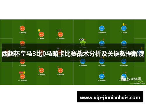 西超杯皇马3比0马略卡比赛战术分析及关键数据解读